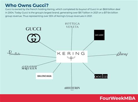 gucci bought creed|who owns creed Gucci.